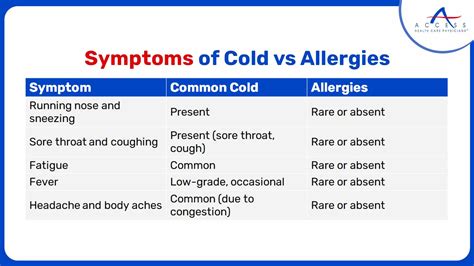 Is a cold just an allergy? | Symptoms | Treatment Options