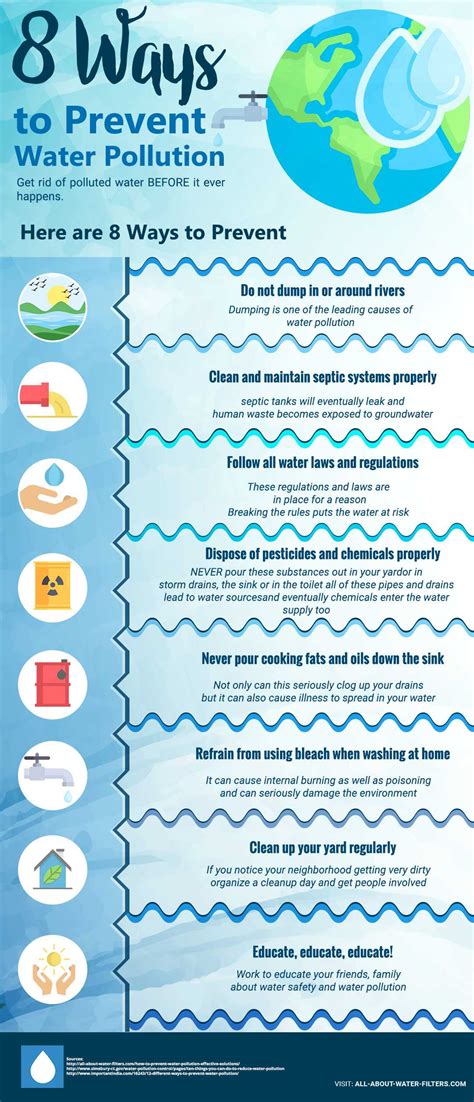 How to Avoid Water Pollution: 15 Effective Solutions (STOP IT NOW)