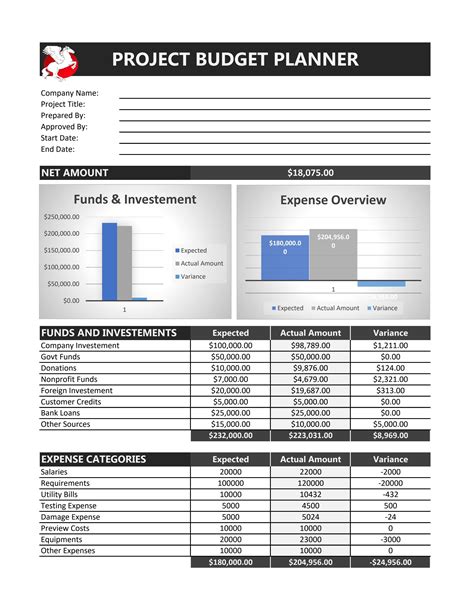 Printable Free Project Budget Template Excel by Template Designer - Issuu