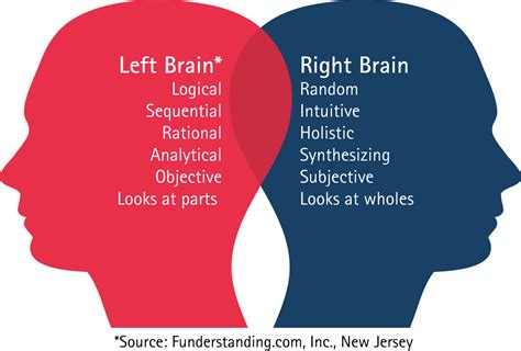 Creative Jaunt: Right Brain “Logic” - Abstract Art