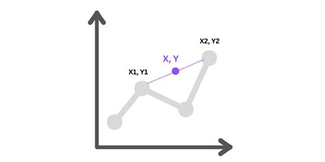 Midpoint Calculator: How to Find the Midpoint Quickly | Calculatorly