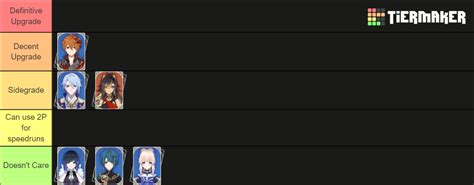 3.6 Artifacts Tier List (Community Rankings) - TierMaker