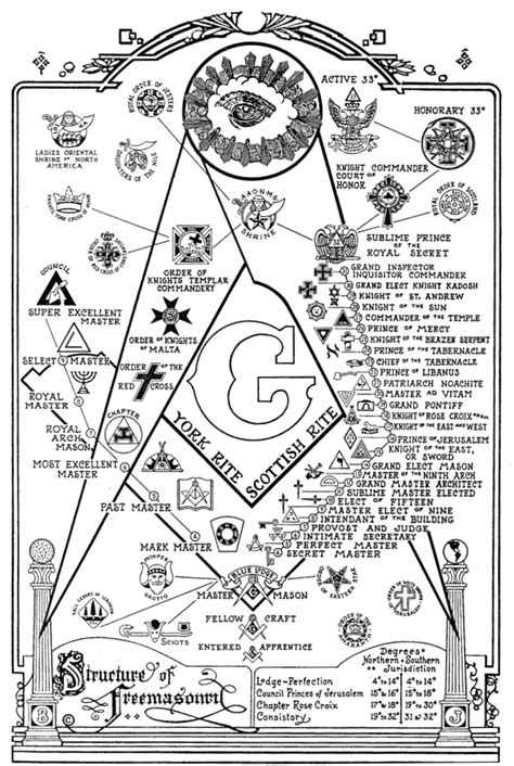 Freemasonry, list of Masonic Symbols free image download