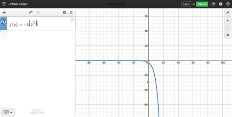 Use a graphing calculator to graph each function.…