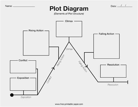 Example And Explanation Of Plot Diagram