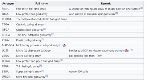 Different Types of IC [Integrated Circuit] - Ovaga Technologies