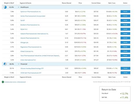 Four of these Sample Stock Portfolios Beat the Stock Market