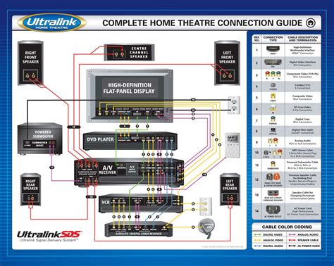 Sound System Wiring Guide Diagram Wiring Sound Audio Surroun