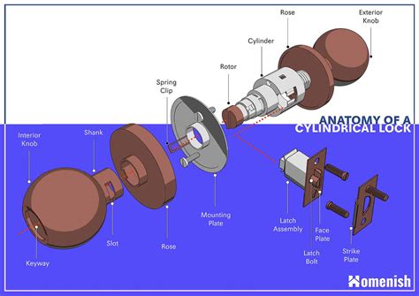 Diagram Of A Door Lock Mechanism