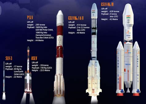 ISRO To Test-Launch GSLV-Mk III Advanced Rocket In December - Indian Nerve