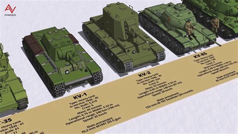 WW2 Soviet Union Tank Type and Size Comparison 3D - YouTube