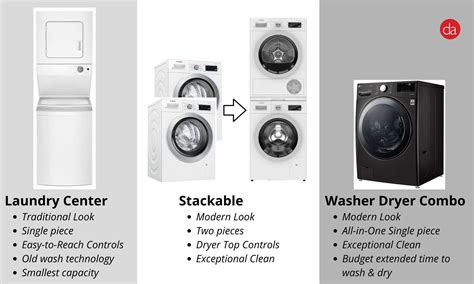 7 Best Stackable Washer Dryer Sets in 2024