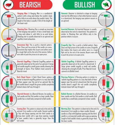 Bullish Candlestick Color | Candle Stick Trading Pattern