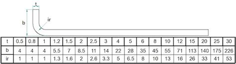 Sheet Metal Bend Chart