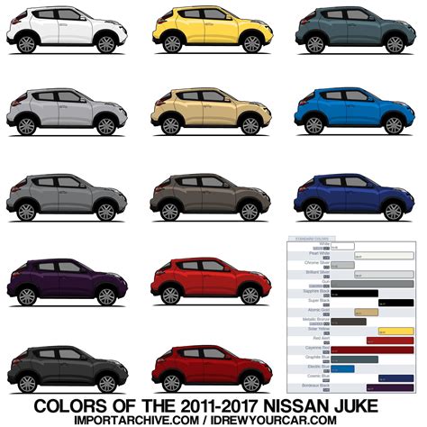 Every color of the Nissan Juke : r/Nissan