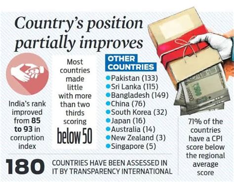 Current Affairs Details