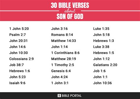 80 Bible Verses about Son Of God