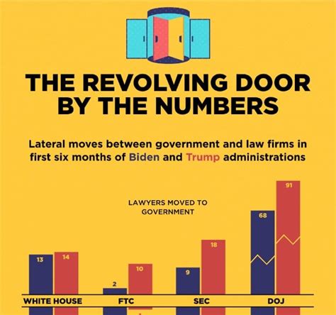 Revolving Door