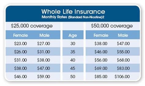 What Is Whole Life Insurance? - Gajizmo