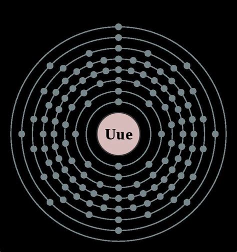 Ununennium - Alchetron, The Free Social Encyclopedia