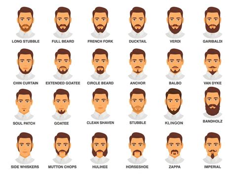 Oval Face Facial Hair: The Best Beard Styles For Your Face Shape - new ...