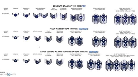 Usaf Enlisted Ranks Chart | Images and Photos finder