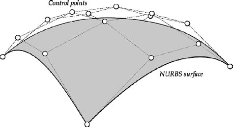 Example of NURBS surface and control points | Download Scientific Diagram