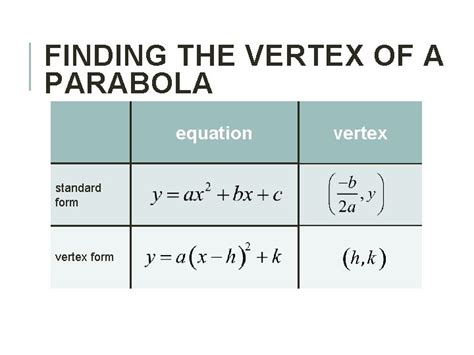 4 2 STANDARD FORM OF A QUADRATIC FUNCTION