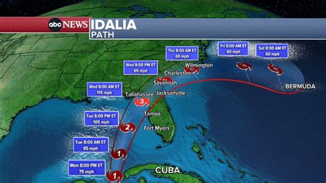 Tracking Idalia: Idalia strengthens to a hurricane, dangerous storm ...