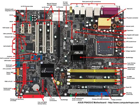 What is a Motherboard?