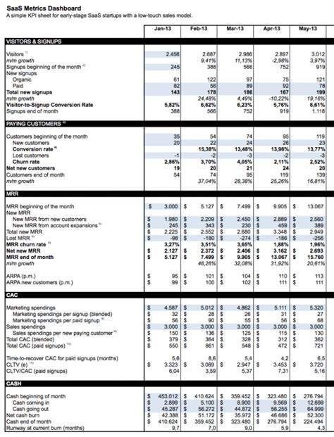 kpi spreadsheet templates — excelxo.com