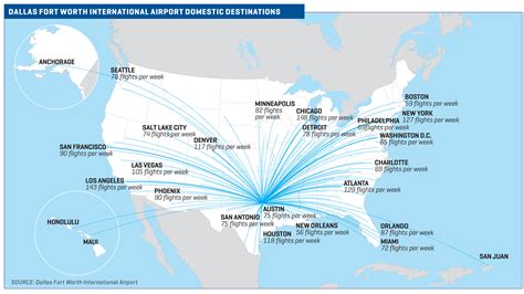 Transportation | Fort Worth Economic Development