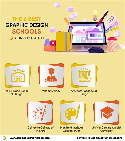 How To Get Into The Best Graphic Design Schools: 4 Easy Tips