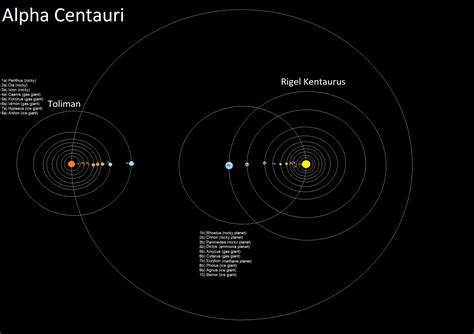 The Alpha Centauri System - Web Education