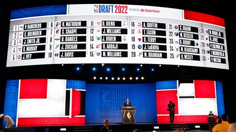 2023 NBA Draft | NBA.com