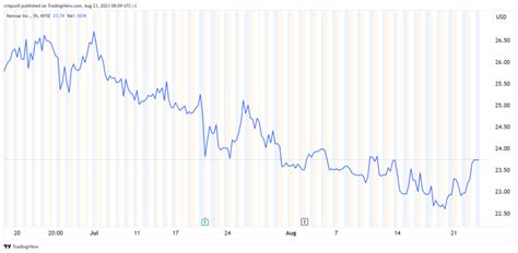 Kenvue stock price forecast: Is this JNJ spin-off a good buy?