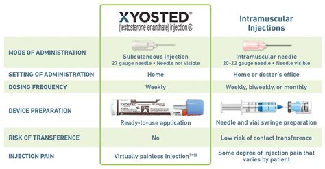 AUTO-INJECTOR: INFO AND LIVE DEMONSTRATION [CC], 57% OFF