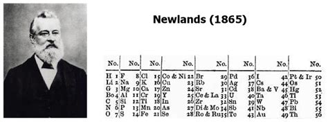 INTERNET Database of Periodic Tables | Chemogenesis