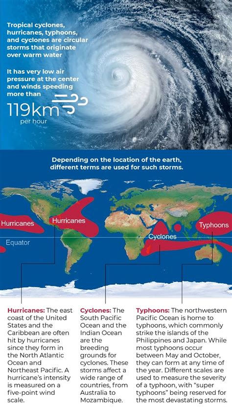 What is the difference between a cyclone, hurricane and typhoon ...