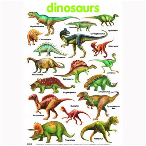 Dinosaur Names List