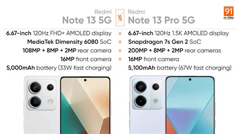 Comparing Redmi Note 13 5G with Note 13 Pro 5G: what upgrades does the ...