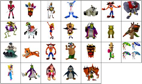 Crash Bandicoot Characters List