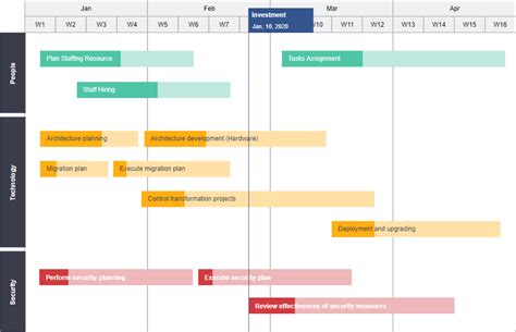 Project Timeline Chart Template