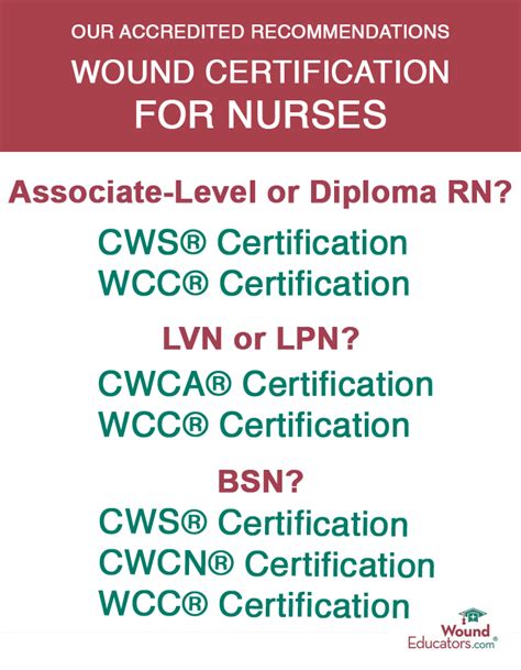 Rn Wound Certification | TUTORE.ORG - Master of Documents