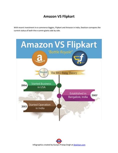 Amazon vs Flipkart