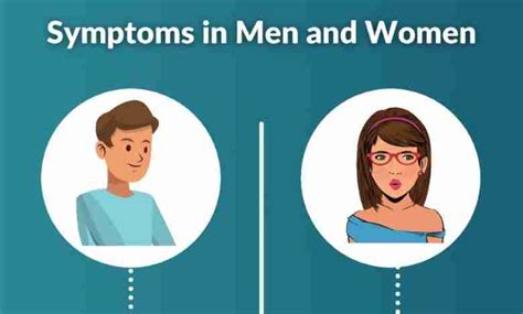 Chlamydia Symptoms in Men and Women | Infographics Archive