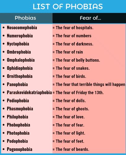 Types Of Phobias List