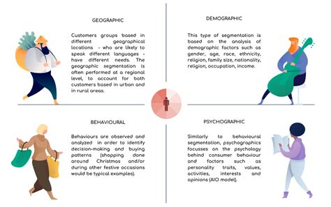 Psychographic Market Segmentation Examples