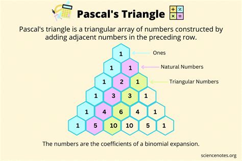 Pascal's Triangle - What It Is and How to Use It