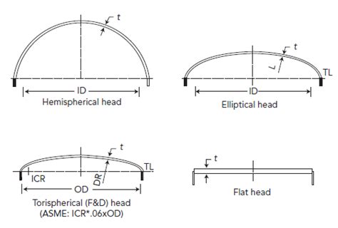 Torispherical Head, dished head